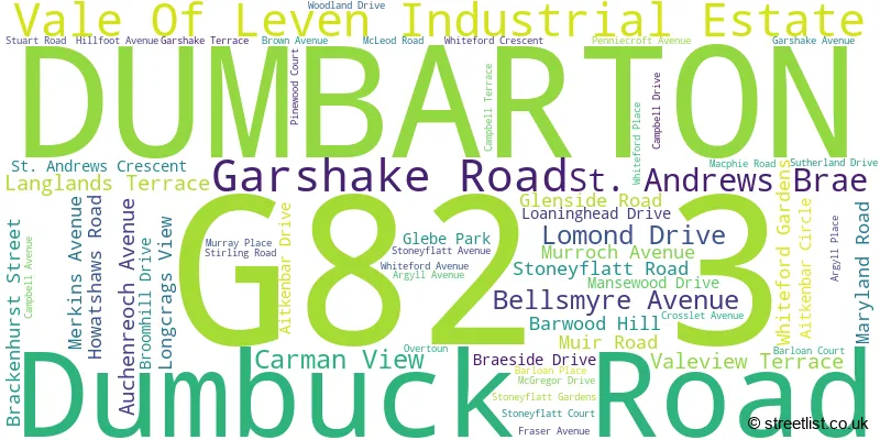 A word cloud for the G82 3 postcode